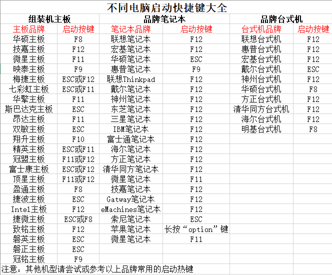 a-4u盤啟動(dòng)快捷鍵