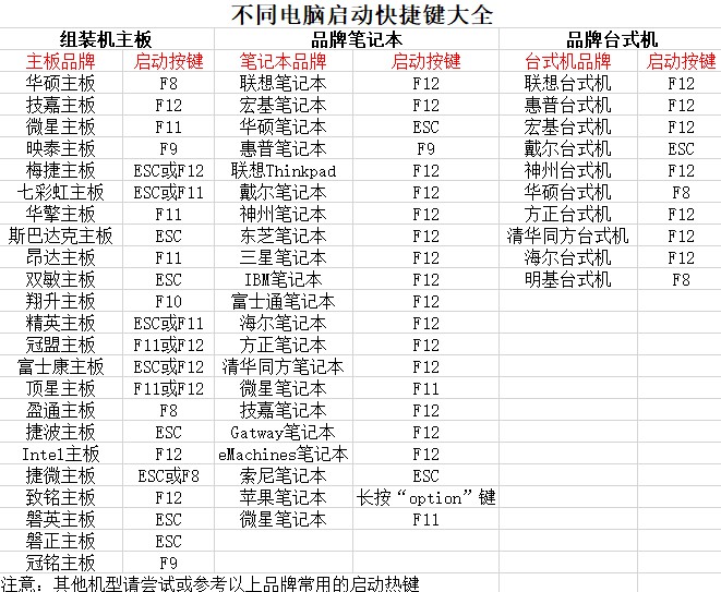 4查詢u盤啟動快捷鍵